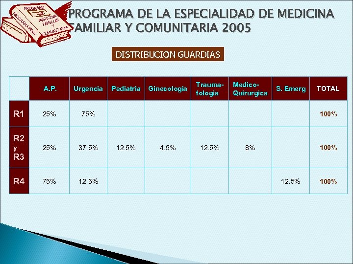 PR PROGRAMA DE OG A ICIN RA MED ILIAR M FAM A Y M