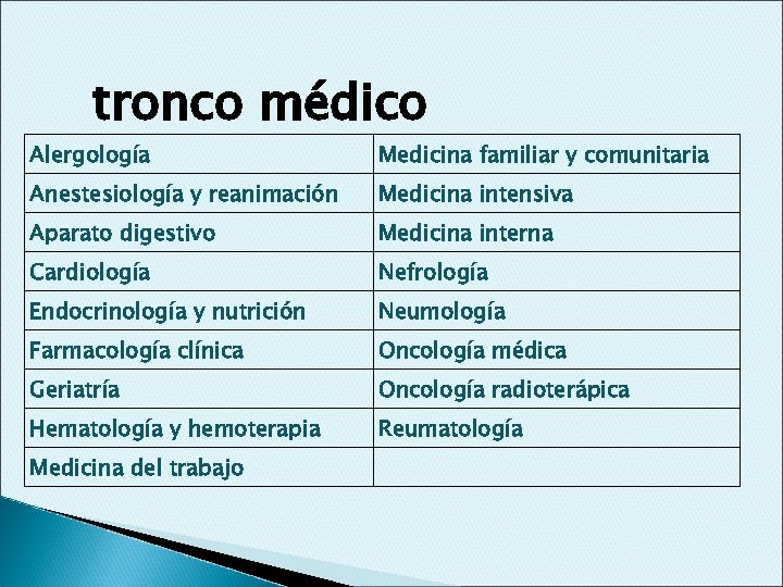 tronco médico Alergología Medicina familiar y comunitaria Anestesiología y reanimación Medicina intensiva Aparato digestivo