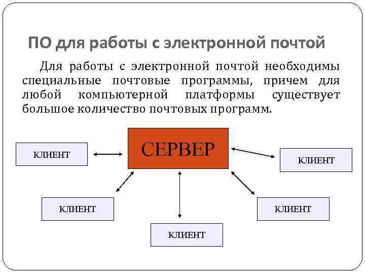 ПО для работы с электронной почтой Для работы с электронной почтой необходимы специальные почтовые