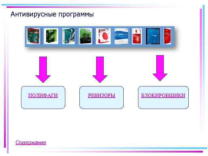 Антивирусные программы ПОЛИФАГИ Содержание РЕВИЗОРЫ БЛОКИРОВЩИКИ 