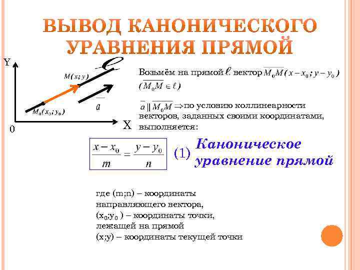Y 0 Возьмём на прямой X вектор по условию коллинеарности векторов, заданных своими координатами,