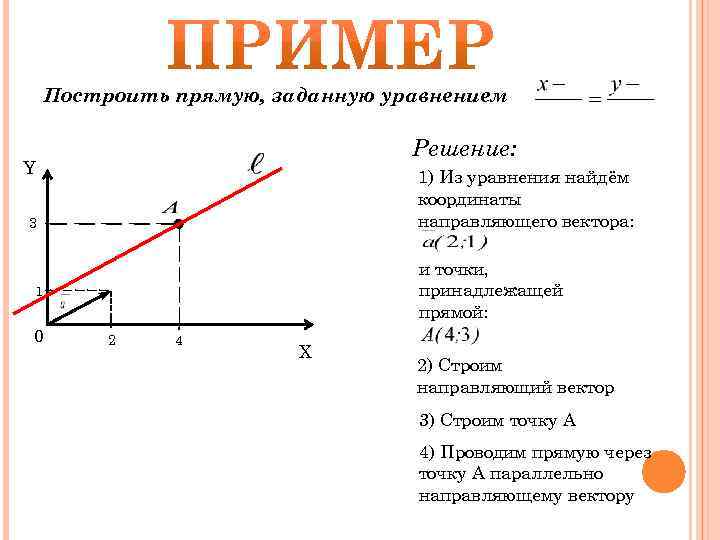 Найдите уравнения задающие прямые. Построить прямую заданную уравнением. Построение прямой по уравнению. Как строить прямую по уравнению. Построение уравнения прямой.