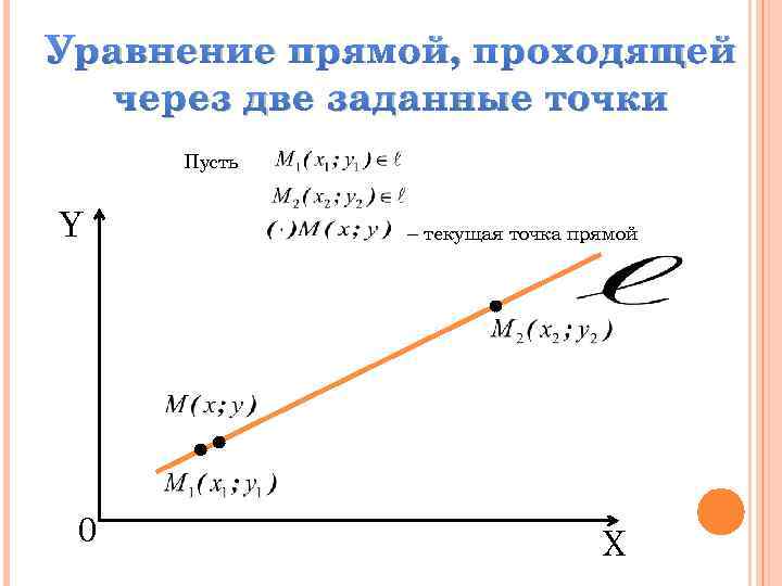 Уравнение прямой геометрия 9 класс презентация