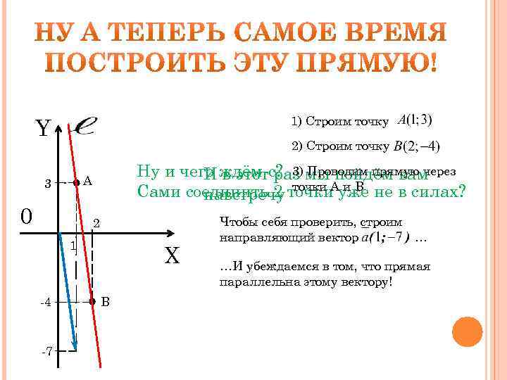 1) Строим точку Y 2) Строим точку Ну и чего ждём-с? 3) мы пойдём