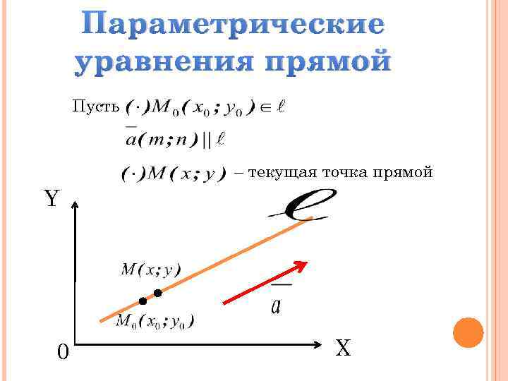 Параметрическое уравнение проходящее через точки. Параметрическое уравнение прямой. Параметрическое уравнение точки. Уравнение прямой с параметром. Параметрическое уравнение прямой рисунок.