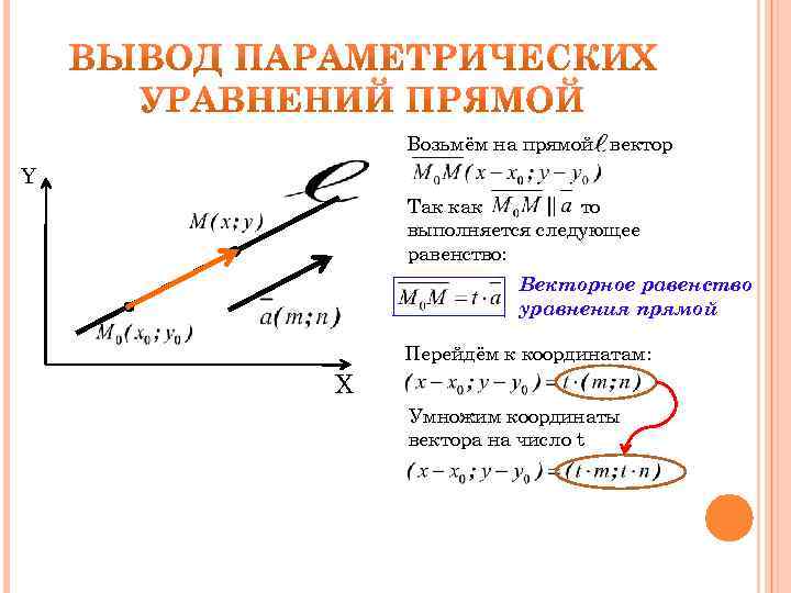 Возьмём на прямой вектор Y Так как то выполняется следующее равенство: Векторное равенство уравнения
