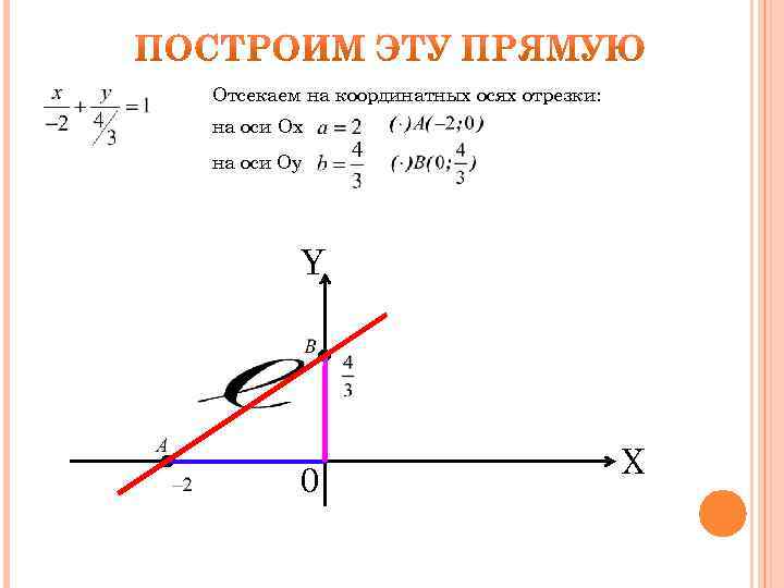 Найти отрезки на осях