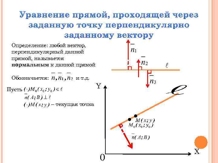 Уравнение прямой геометрия 9 класс презентация