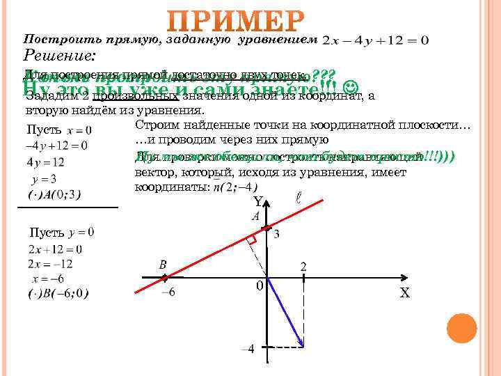 Используя рисунок соотнесите каждую прямую с заданным уравнением