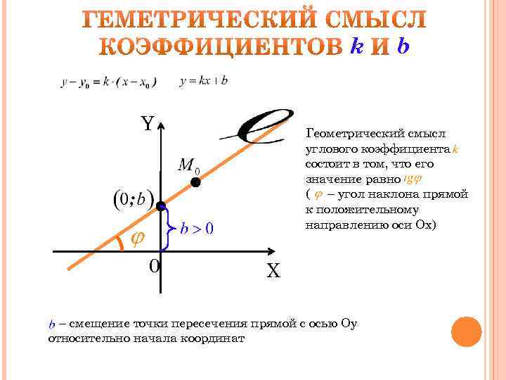 Прямая на плоскости угловой коэффициент прямой. Геометрический смысл углового коэффициента прямой. Геометрический смысл коэффициентов. Коэффициент наклона прямой.