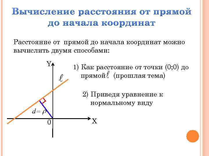 Начало прямой