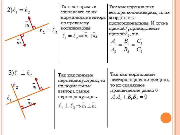Так как прямые совпадают, то их нормальные вектора по прежнему коллинеарны Так как нормальные