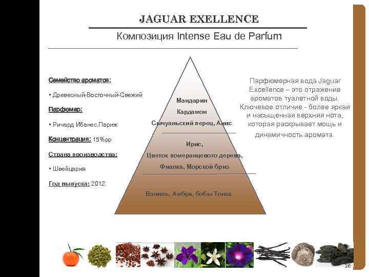 JAGUAR EXELLENCE Композиция Intense Eau de Parfum Семейство ароматов: • Древесный-Восточный-Свежий Парфюмер: • Ричард