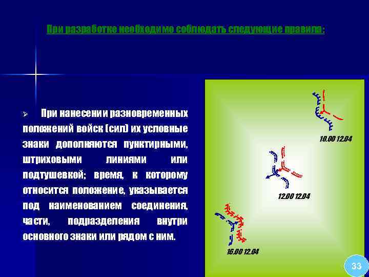 При разработке необходимо соблюдать следующие правила: При нанесении разновременных положений войск (сил) их условные
