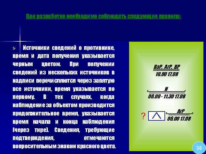 При разработке необходимо соблюдать следующие правила: Источники сведений о противнике, время и дата получения