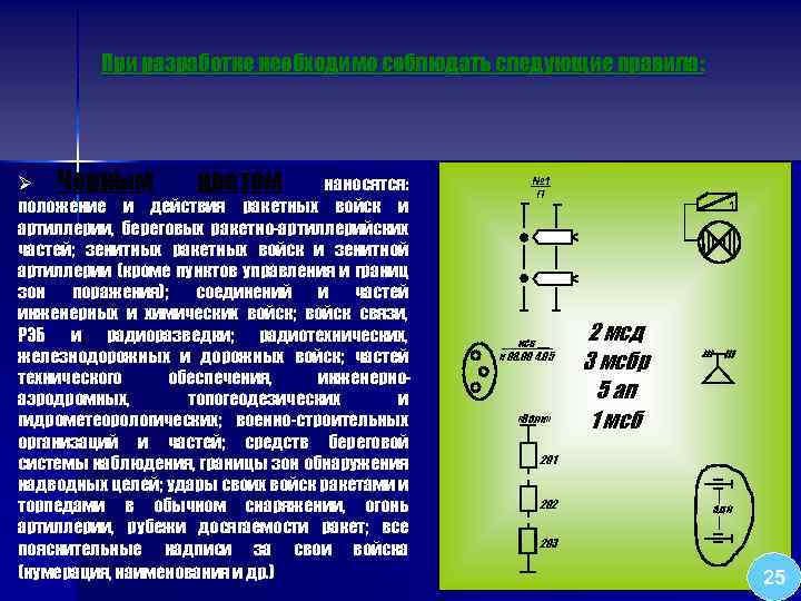 При разработке необходимо соблюдать следующие правила: Черным цветом наносятся: положение и действия ракетных войск