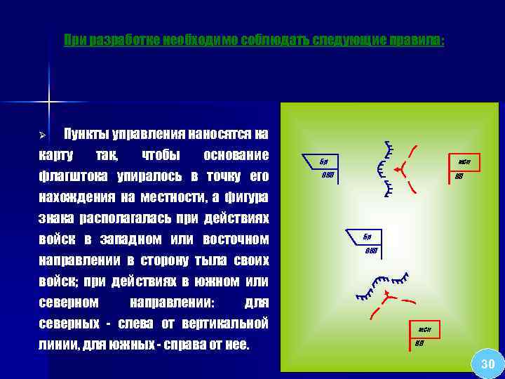 При разработке необходимо соблюдать следующие правила: Пункты управления наносятся на карту так, чтобы основание