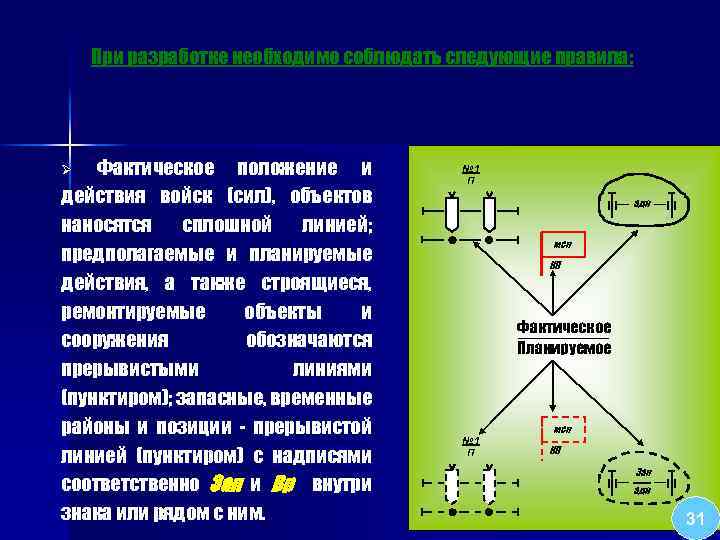 При разработке необходимо соблюдать следующие правила: Фактическое положение и действия войск (сил), объектов наносятся