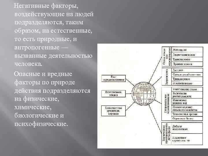 Вредные факторы влияющие на здоровье человека проект