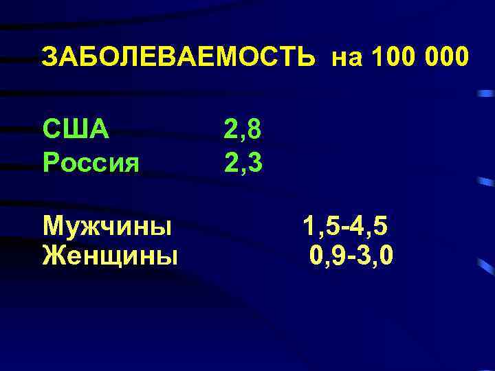 ЗАБОЛЕВАЕМОСТЬ на 100 000 США Россия Мужчины Женщины 2, 8 2, 3 1, 5