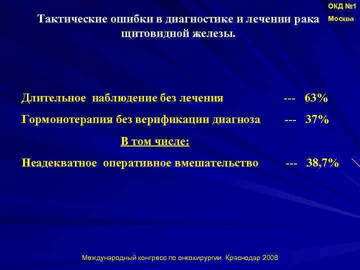 ОКД № 1 Тактические ошибки в диагностике и лечении рака щитовидной железы. Москва Длительное