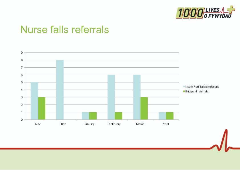 Nurse falls referrals 
