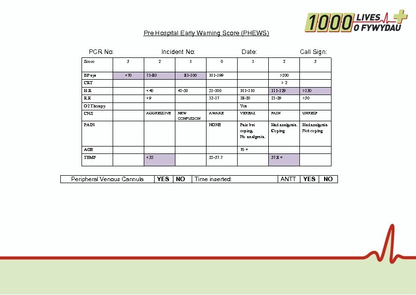 Pre Hospital Early Warning Score (PHEWS) PCR No: Incident No: Date: Call Sign: Score