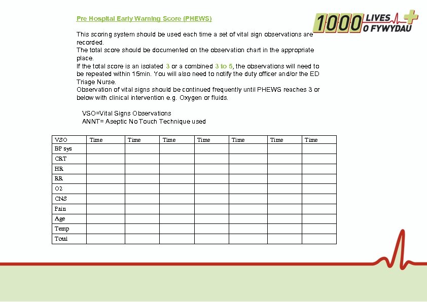 Pre Hospital Early Warning Score (PHEWS) This scoring system should be used each time