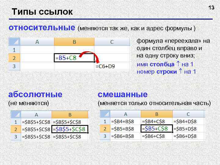 13 Типы ссылок относительные (меняются так же, как и адрес формулы ) формула «переехала»