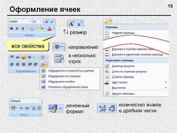 15 Оформление ячеек размер все свойства направление в несколько строк денежный формат количество знаков