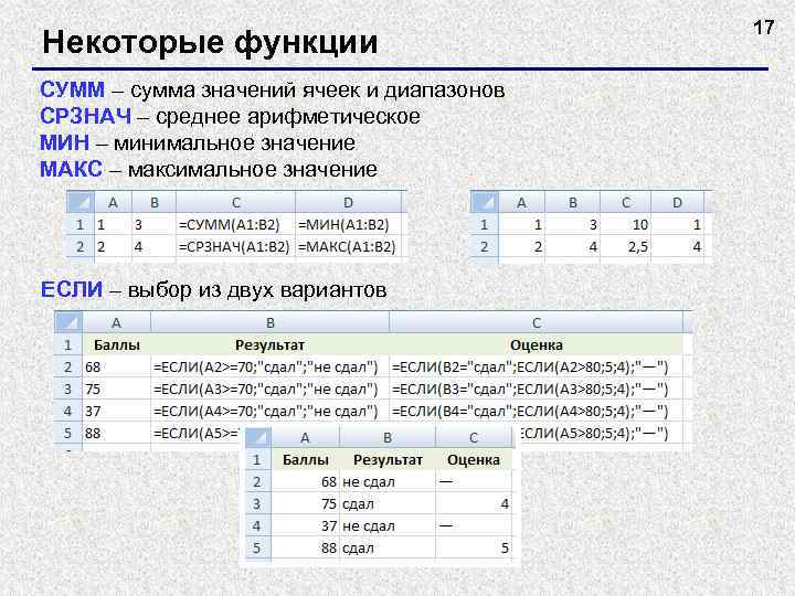 Некоторые функции СУММ – сумма значений ячеек и диапазонов СРЗНАЧ – среднее арифметическое МИН