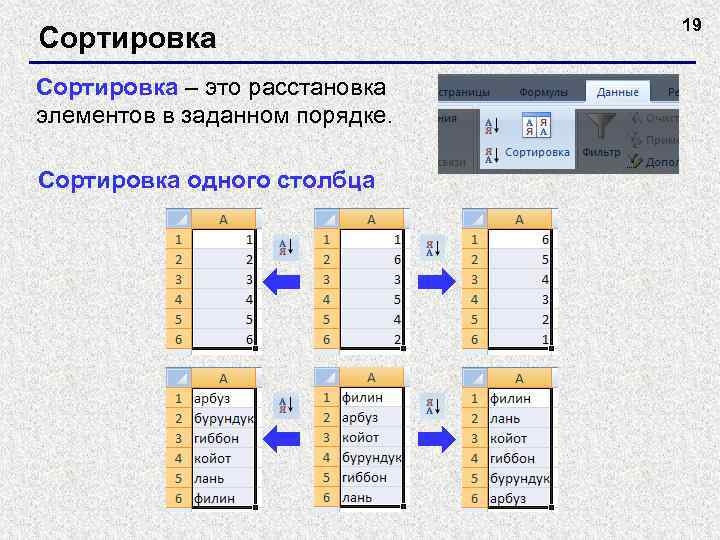 Сортировка – это расстановка элементов в заданном порядке. Сортировка одного столбца 19 