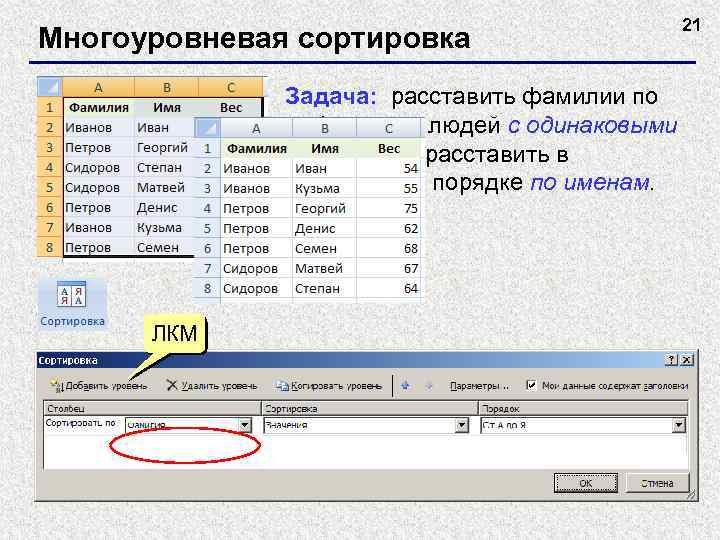 Многоуровневая сортировка Задача: расставить фамилии по алфавиту, а людей с одинаковыми фамилиями расставить в