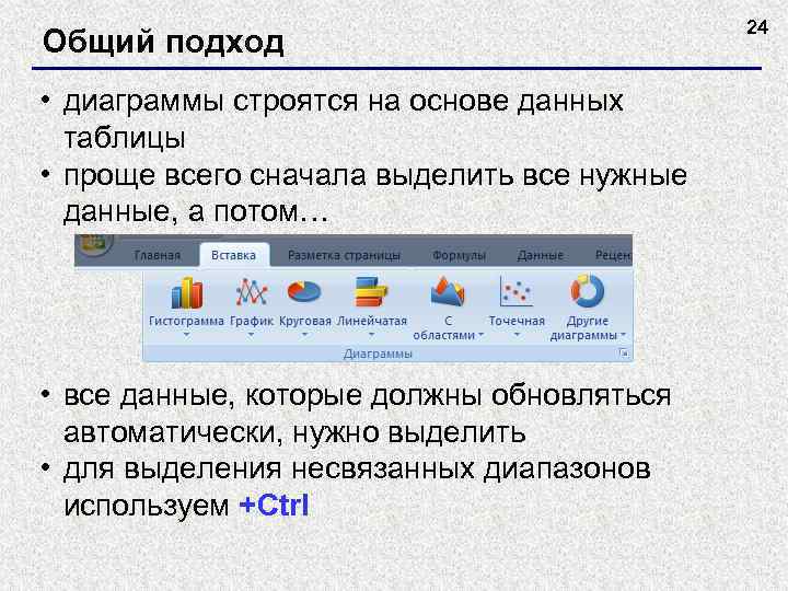 Общий подход • диаграммы строятся на основе данных таблицы • проще всего сначала выделить