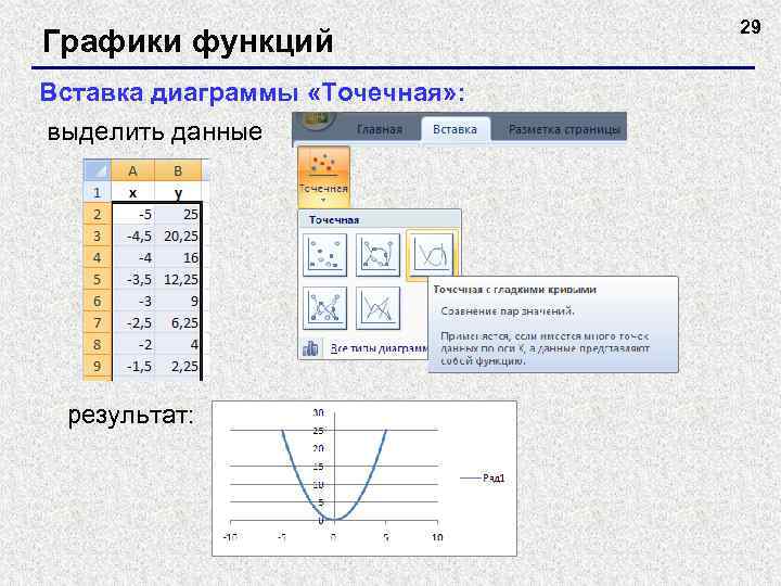 Графики функций Вставка диаграммы «Точечная» : выделить данные результат: 29 