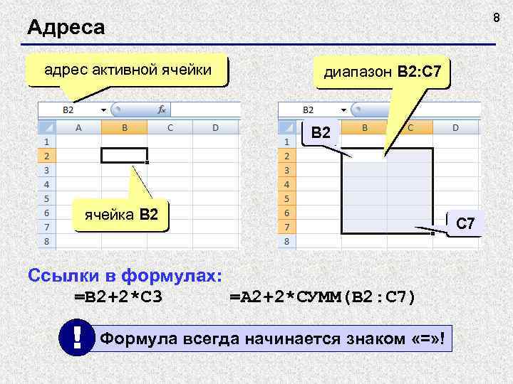 8 Адреса адрес активной ячейки диапазон B 2: С 7 B 2 ячейка B