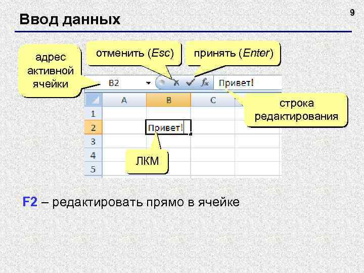 9 Ввод данных адрес активной ячейки отменить (Esc) принять (Enter) строка редактирования ЛКМ F