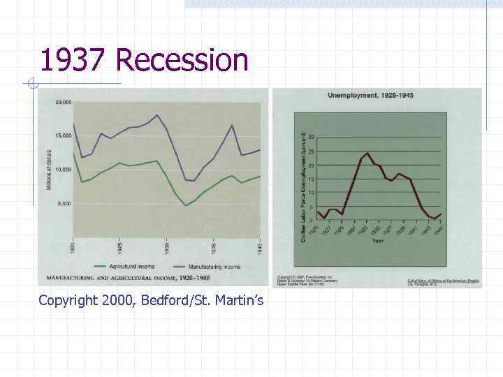 1937 Recession Copyright 2000, Bedford/St. Martin’s 