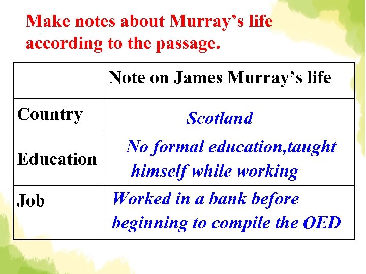 Make notes about Murray’s life according to the passage. Note on James Murray’s life