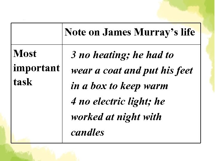 Note on James Murray’s life Most important task 3 no heating; he had to