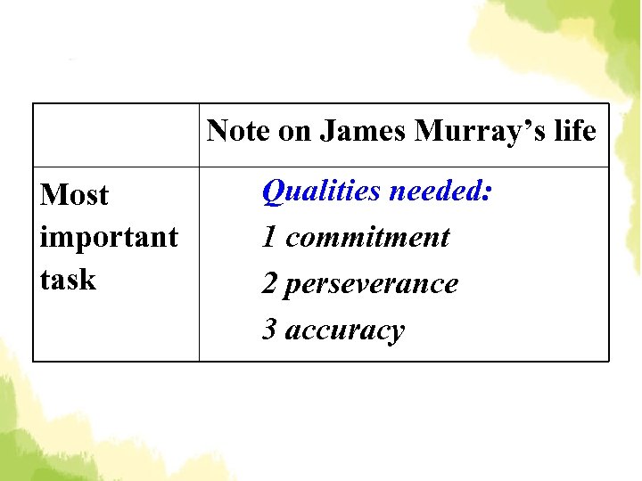 Note on James Murray’s life Most important task Qualities needed: 1 commitment 2 perseverance