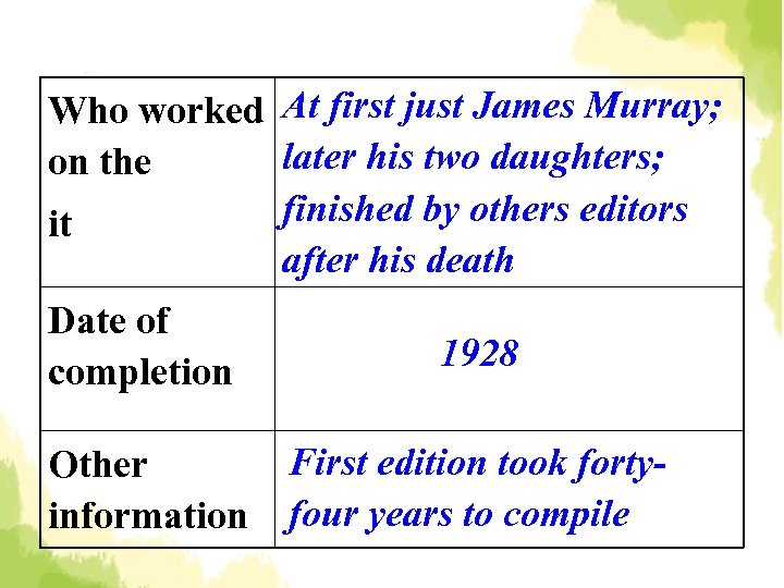 Who worked At first just James Murray; later his two daughters; on the finished