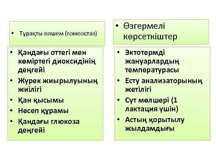 Биологиядағы басқару жүйесі презентация