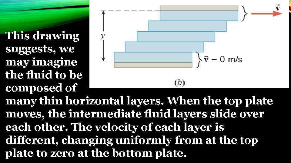 This drawing suggests, we may imagine the ﬂuid to be composed of many thin