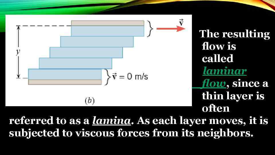  The resulting ﬂow is called laminar ﬂow, since a thin layer is often