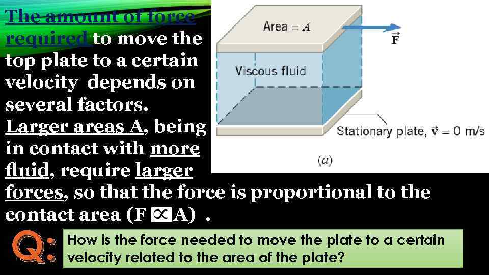 The amount of force required to move the top plate to a certain velocity