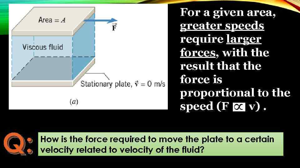 For a given area, greater speeds require larger forces, with the result that the