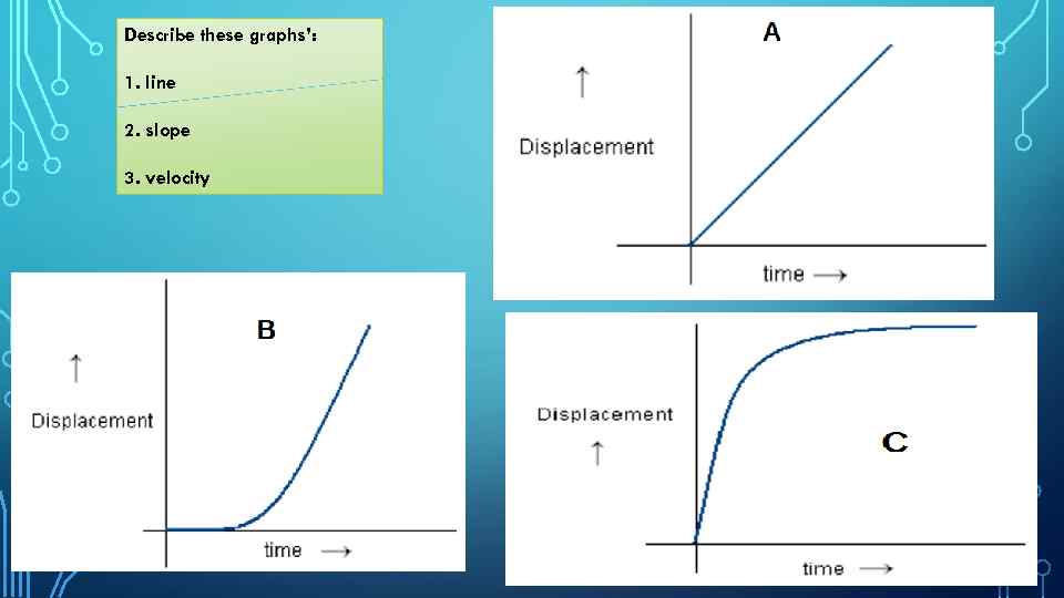 Slope 3. Distance time graph. График функции линия.