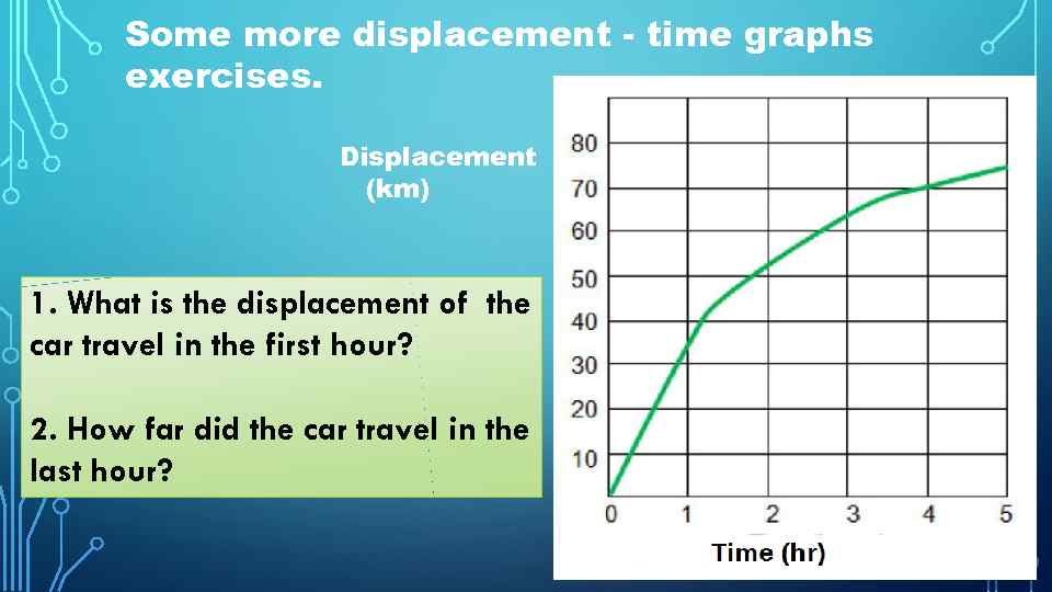 Some more displacement - time graphs exercises. Displacement (km) 1. What is the displacement