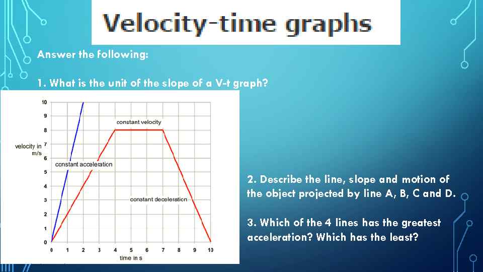 Answer the following: 1. What is the unit of the slope of a V-t